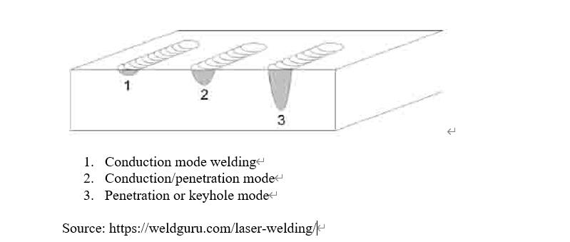 Come funzionano le saldatrici laser?