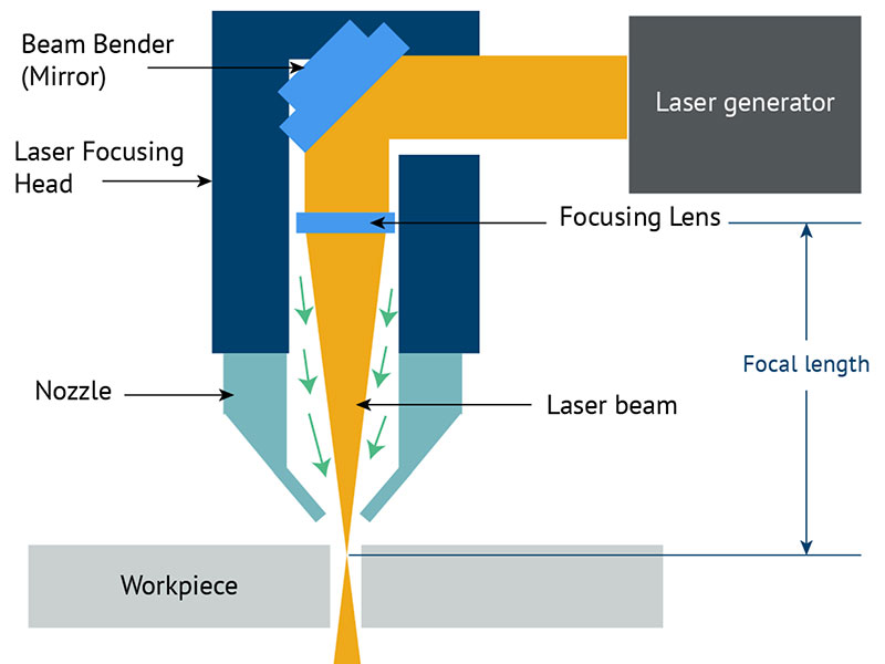 Quanto è preciso il taglio laser CO2?